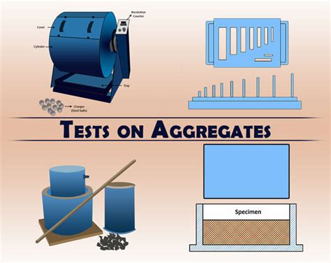 hardness test of aggregate|tests for aggregates.